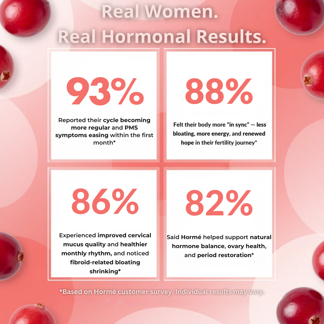 Hormé's Cranberry Probiotic Gummies