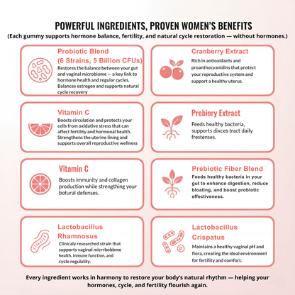 Hormé's Cranberry Probiotic Gummies